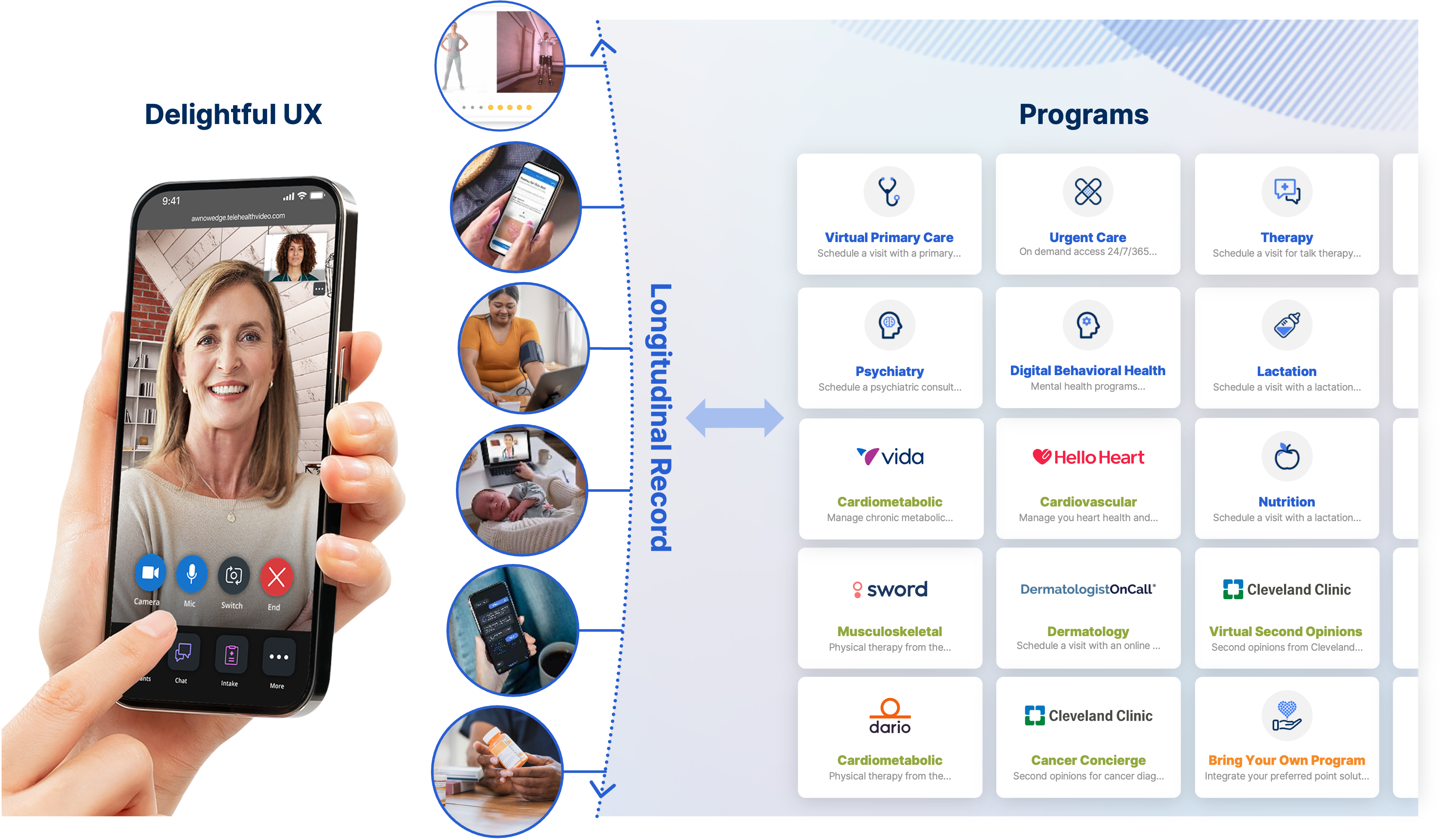 One experience, growing possibilities — platform unification across programs